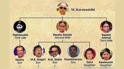 ആരാകും കലൈഞ്ജറുടെ പിൻഗാമി