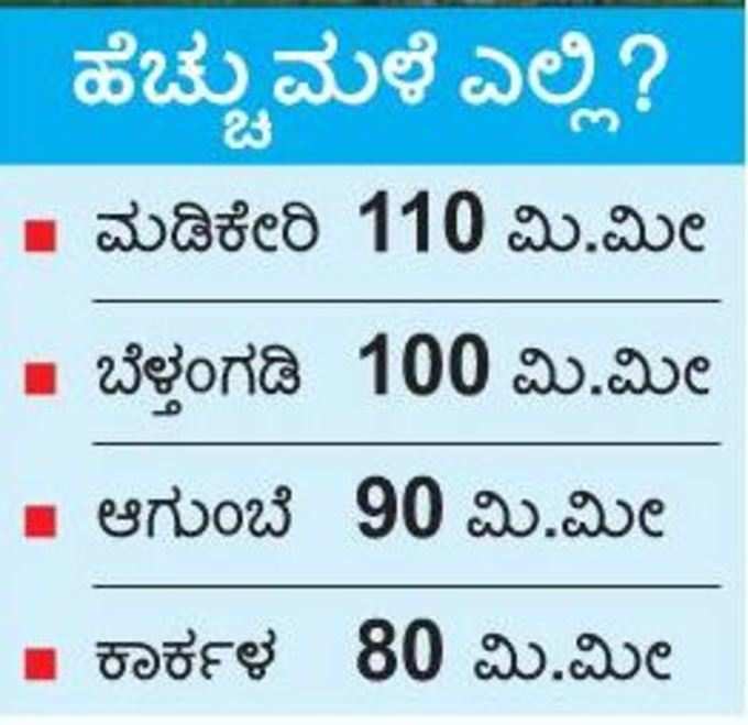 ಹೆಚ್ಚು ಮಳೆಯಾಗಿರುವ ಪ್ರದೇಶ