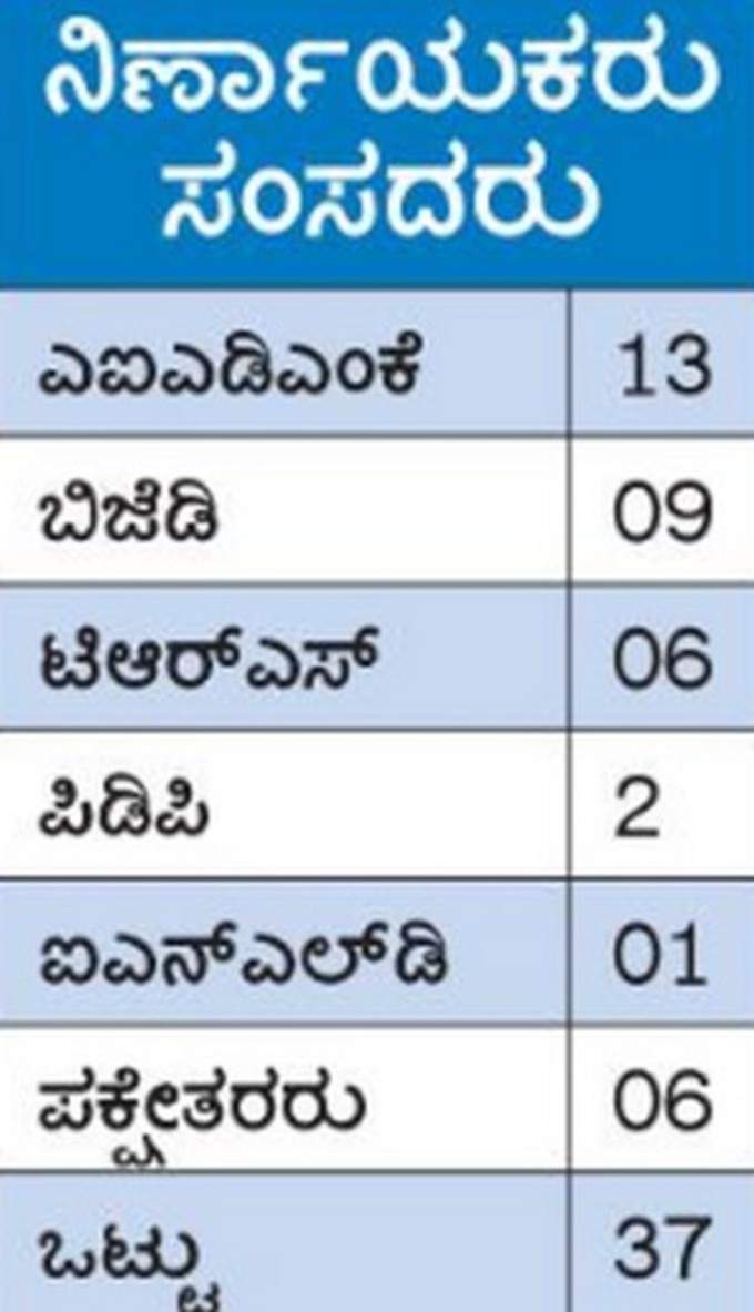 ರಾಜ್ಯಸಭೆ ಉಪ ಸಭಾಧ್ಯಕ್ಷ ಸ್ಥಾನಕ್ಕೆ ಚುನಾವಣೆ ಆರಂಭ