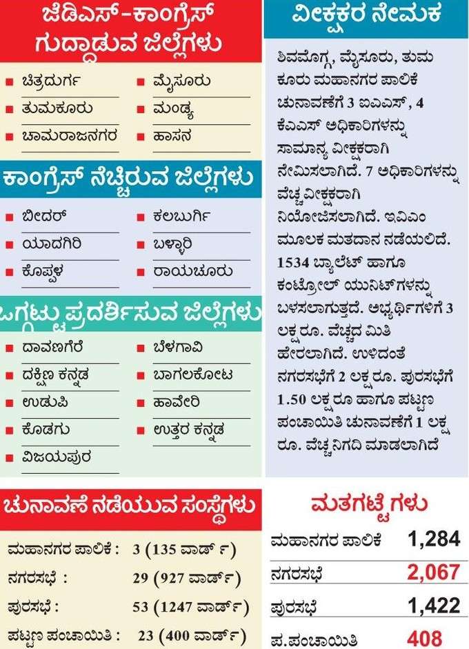 ಲೋಕಲ್‌ ಮೈತ್ರಿಗೆ ಬಿಜೆಪಿ ಟಾರ್ಗೆಟ್‌