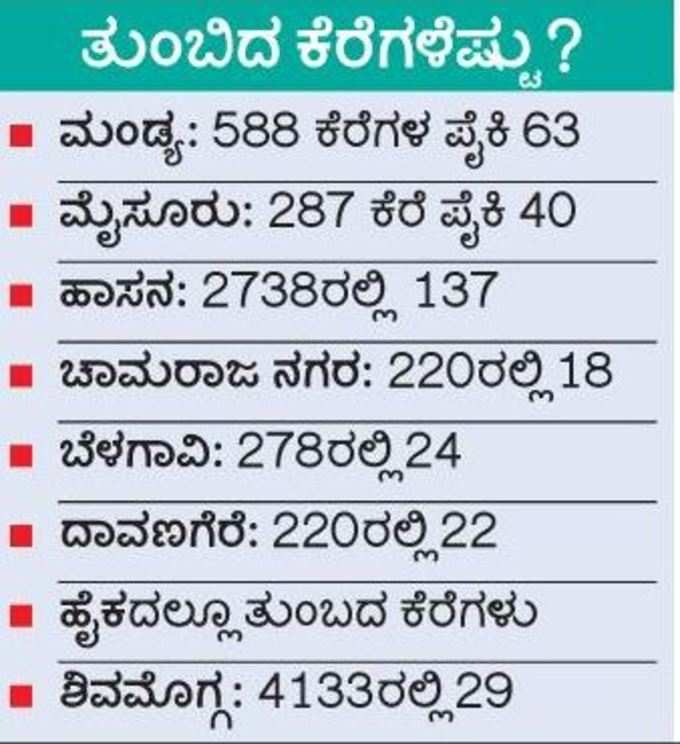 ತುಂಬಿದ ಕೆರೆಗಳೆಷ್ಟು ?