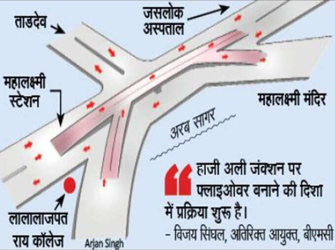 कुछ ऐसा होगा प्लान।