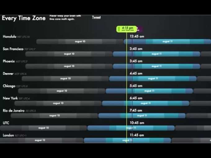 Every Time Zone: दुनिया की हर जगह का वक्त यहां जानें