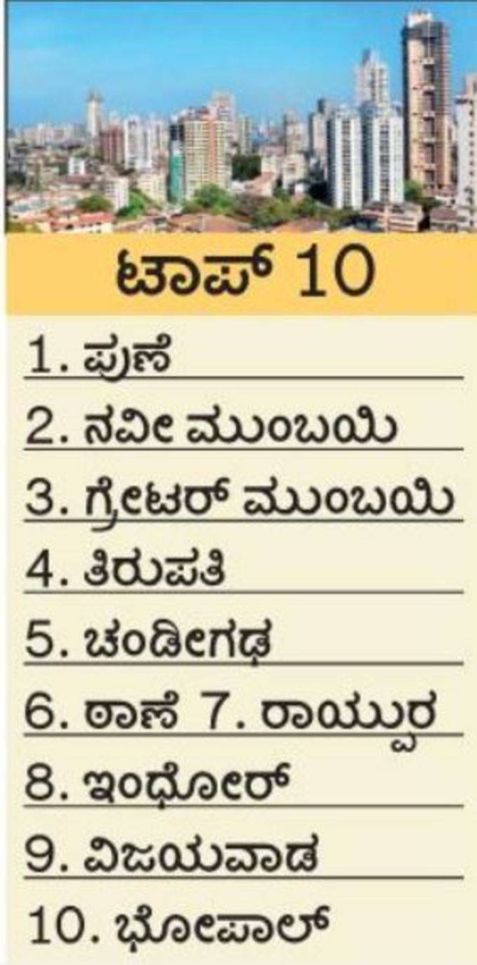 ಟಾಪ್ 10 ನಗರಗಳು