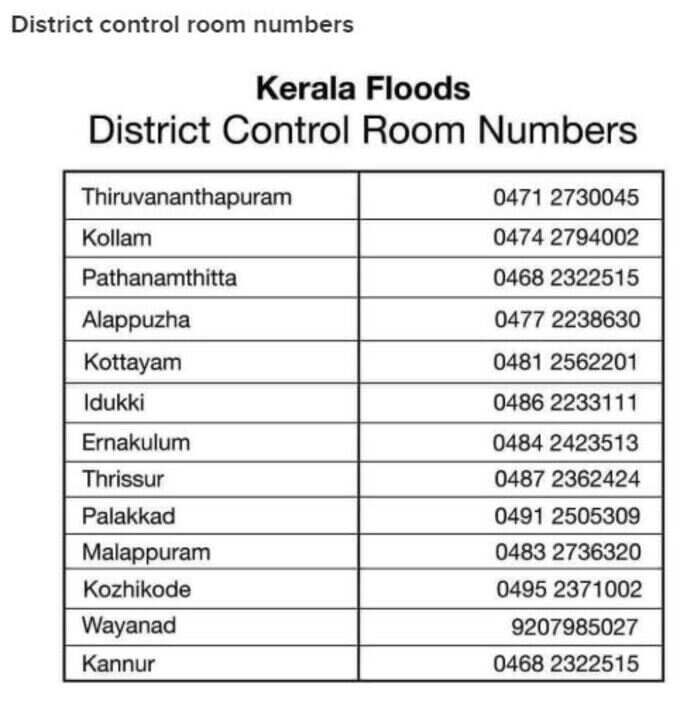 KERALA CONTROL ROOM