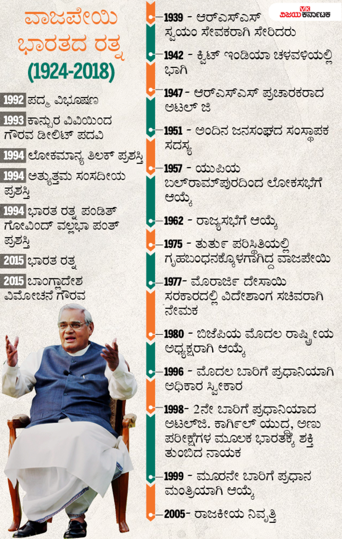 Atal Bihari Vajpayee- A Timeline-Infographic-Kannada Updated