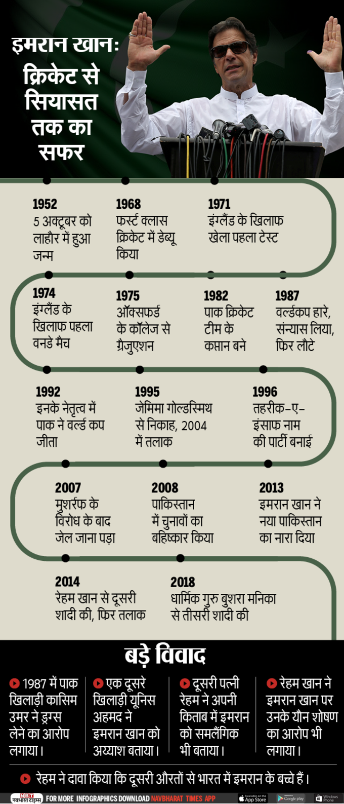 ऐसा रहा पाकिस्तान के नए पीएम का सफर