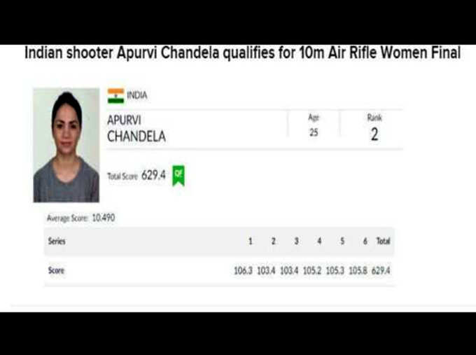 indian-shooter-apurvi-chand