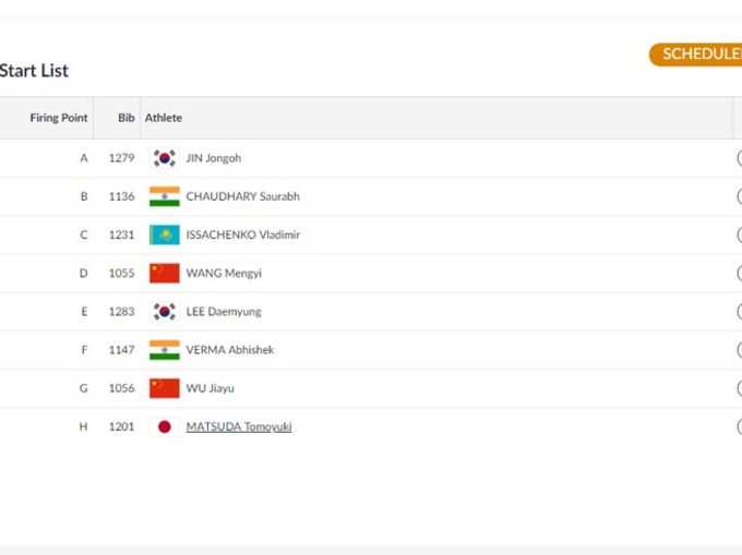 पुरुष 10 मीटर एयर पिस्टल के फाइनल में भारत के सौरभ चौधरी और अभिषेक वर्मा ने जगह बनाई है। यह है शुरुआती लाइनअप