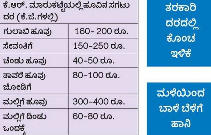 Flower Price