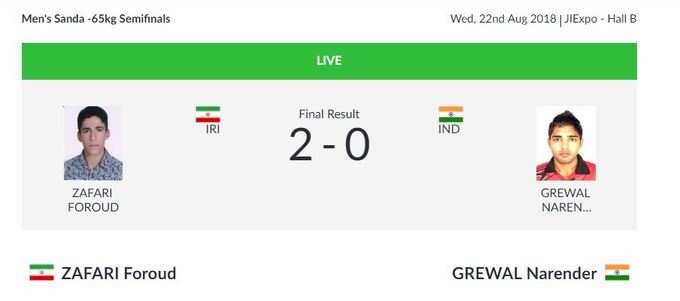 वुशू: नरेंद्र ग्रेवाल सेमीफाइनल में हारे, भारत को एक और ब्रॉन्ज