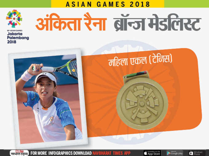 एशियाड 2018: टेनिस में भारत का पहला मेडल