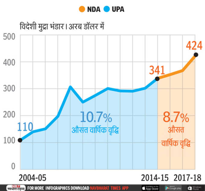 विदेशी मुद्रा भंडार