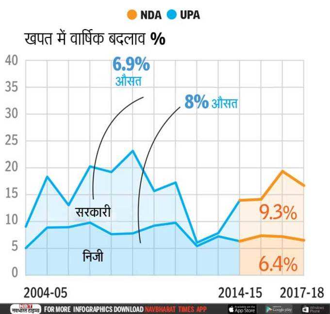 खपत