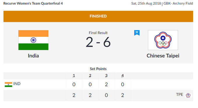 आर्चरी: रिकर्व महिला टीम क्वॉर्टर फाइनल में ताइपै से हारी...