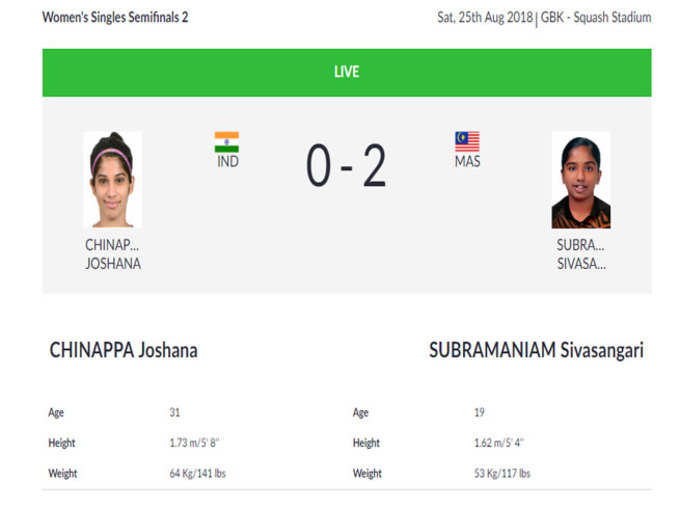 स्क्वैश (महिला सिंगल): दूसरे सेमीफाइनल में जोशना चिनप्पा मलयेशिया की शिवासांगरी सुब्रमणियम से पीछे