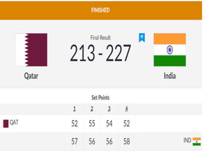 qatar-vs-india-final-result