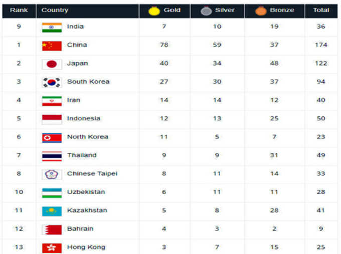 Medal-Tally-after-Day-8