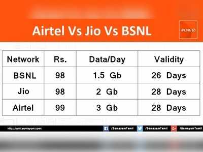 ஏர்டெல் vs ஜியோ vs பிஎஸ்என்எல்: எது பெஸ்ட்?
