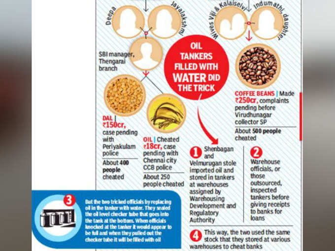 Tamil-nadu-fraud-case