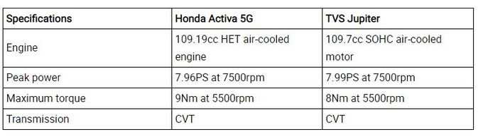 Engine Specification