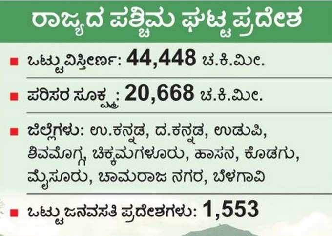 ರಾಜ್ಯದಲ್ಲಿ ಪಶ್ಚಿಮಘಟ್ಟ ಪ್ರದೇಶ