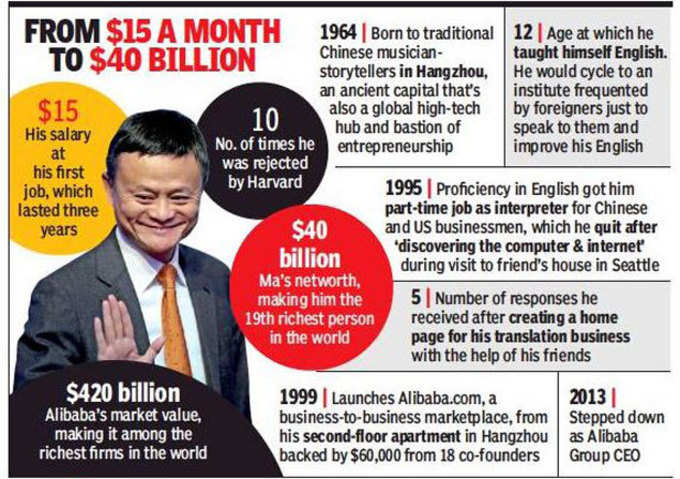 Jack Ma