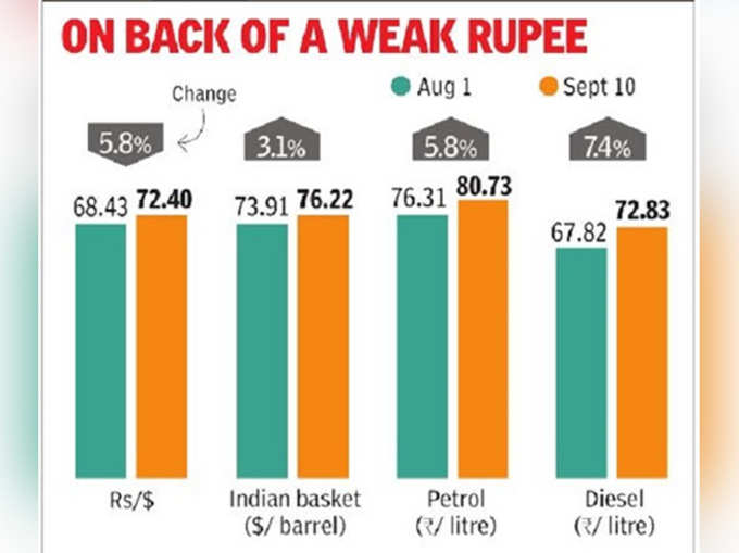 rupee-oil