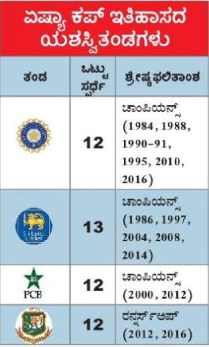 ಯಶಸ್ವಿ ತಂಡಗಳು