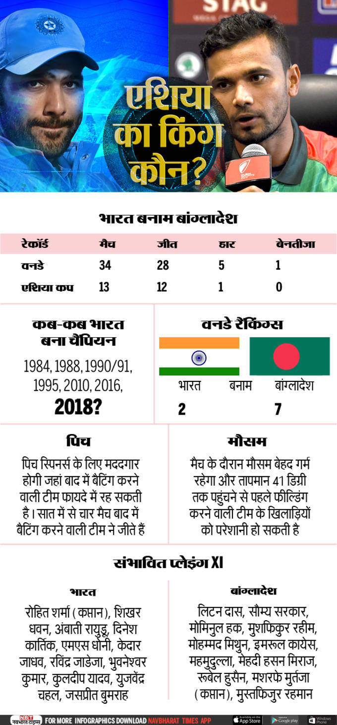 भारत बनाम बांग्लादेश मैच पर एक नजर।