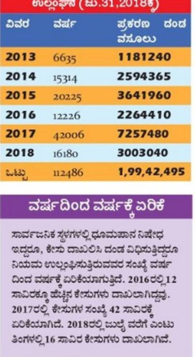 ದಮ್ಮು ಎಳೆಯೋರಿಗಿಲ್ಲ ಲಗಾಮು