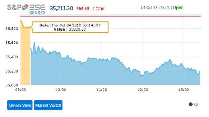 sensex-crash