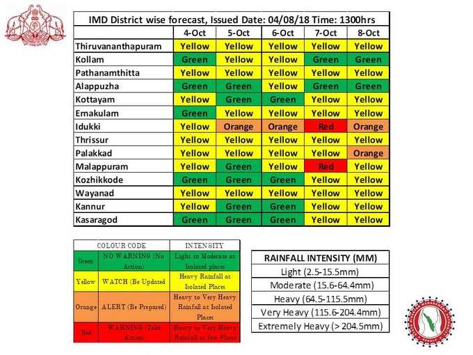 ദുരന്ത നിവാരണ അതോറിറ്റിയുടെ മുന്നറിയിപ്പ്