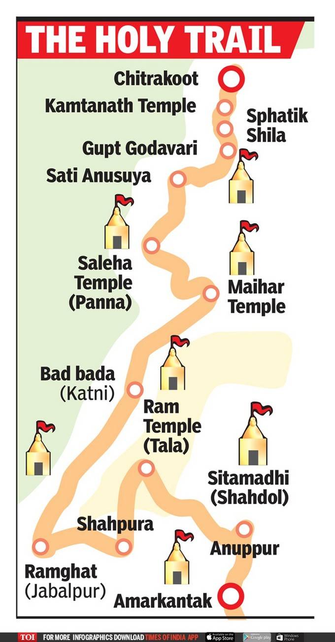 ಟೈಮ್ಸ್‌ ಆಫ್‌ ಇಂಡಿಯಾ ಇನ್ಫೋಗ್ರಾಫಿಕ್ಸ್