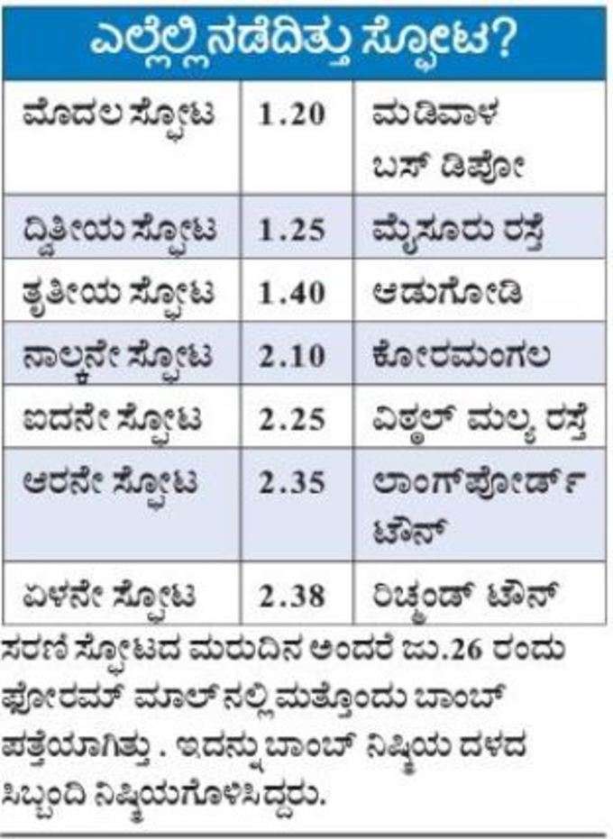 ಬೆಂಗಳೂರು ಸರಣಿ ಸ್ಫೋಟದ ವಿವರ