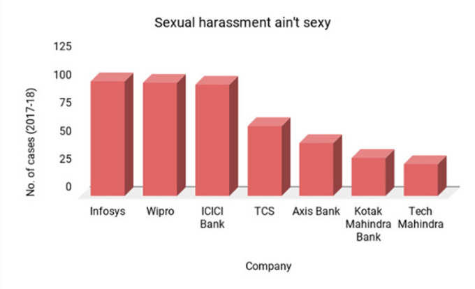 sexual-harassment