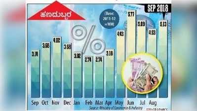 ಸಗಟು ಹಣದುಬ್ಬರ ಶೇ.5.13ಕ್ಕೆ ಏರಿಕೆ