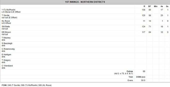 NORTHERN-INNINGS