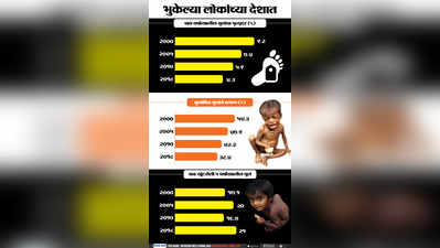 भुकेल्या लोकांच्या देशात