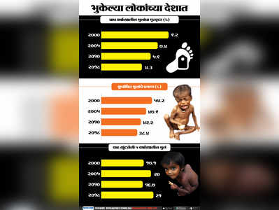 भुकेल्या लोकांच्या देशात