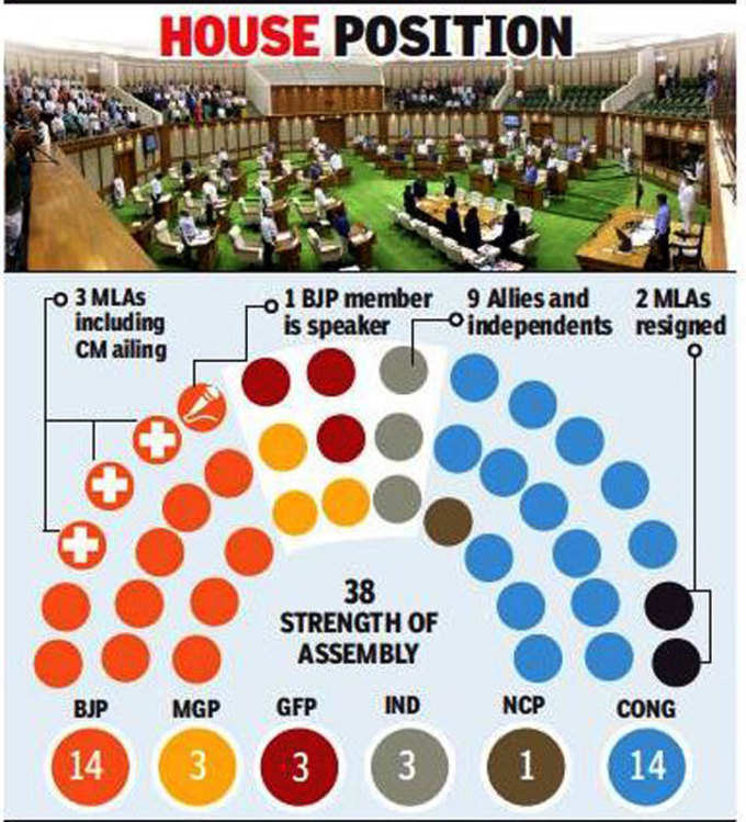 goa assembly