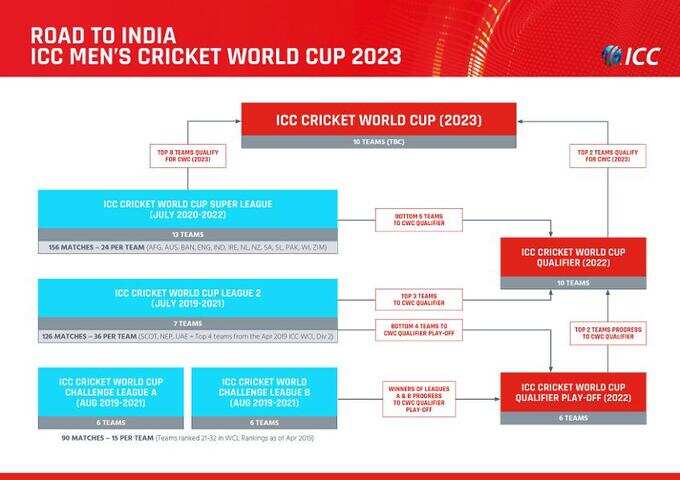 ICC schedule