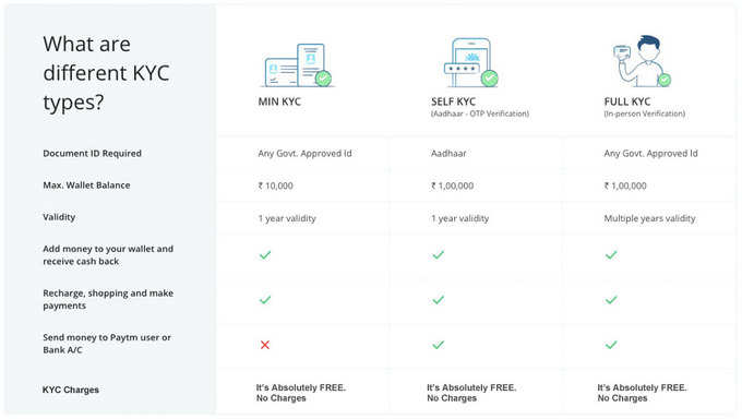 paytm-kyc