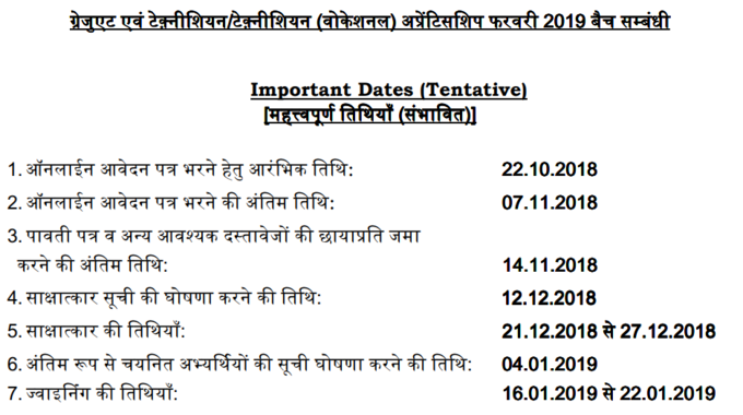 bhel notice