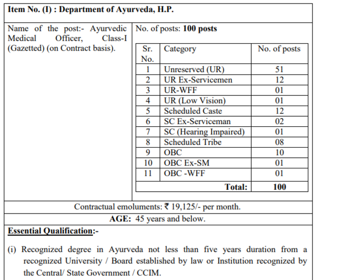 HPPSC VACANCY