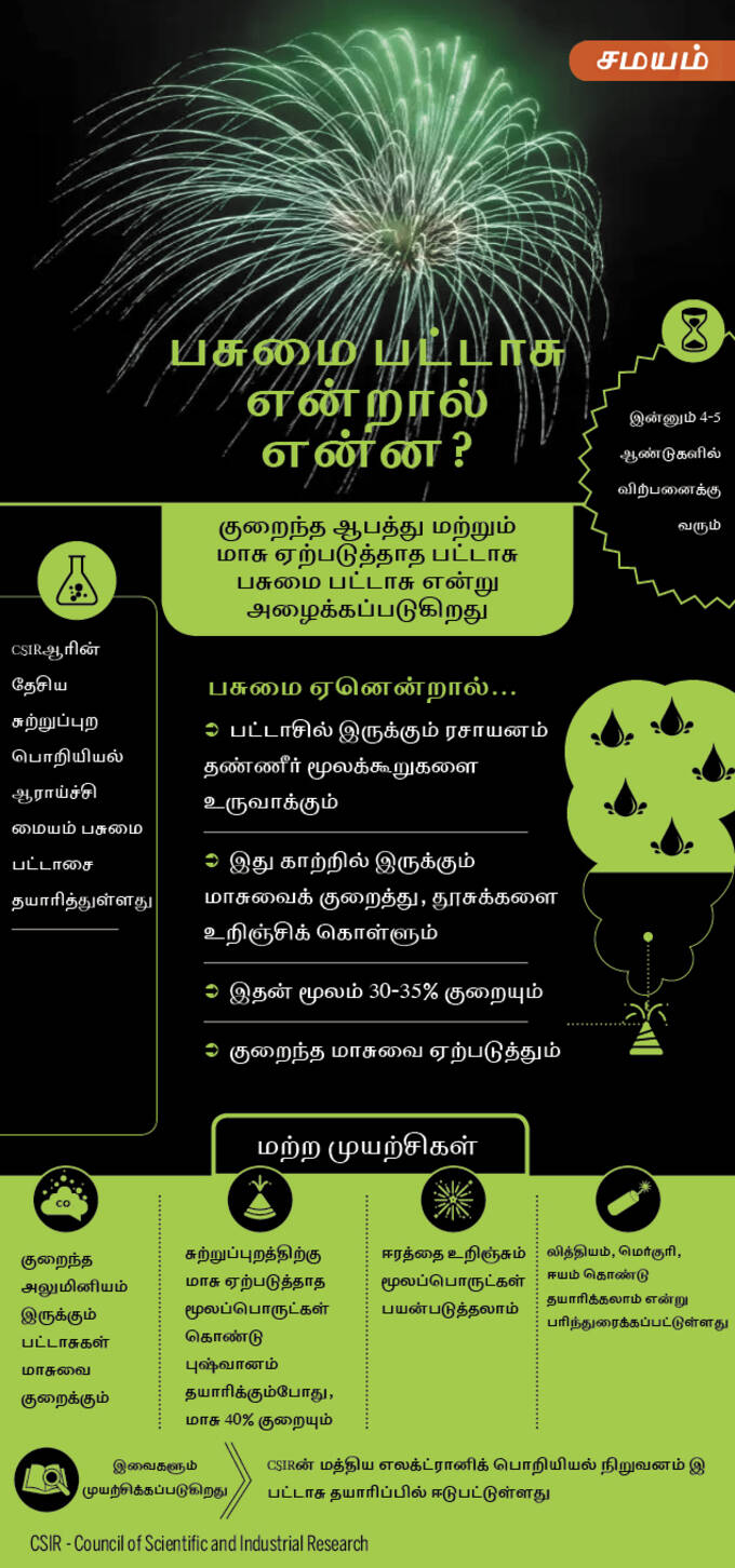 green cracker-Tamil