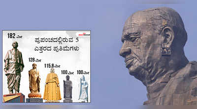 Sardar Patel Statue: ​ವಿಶ್ವದ ಅತಿ ಎತ್ತರದ ಟಾಪ್‌ 5 ಪ್ರತಿಮೆಗಳು