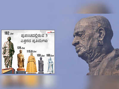 Sardar Patel Statue: ​ವಿಶ್ವದ ಅತಿ ಎತ್ತರದ ಟಾಪ್‌ 5 ಪ್ರತಿಮೆಗಳು