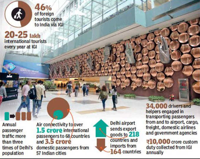 Airport-info