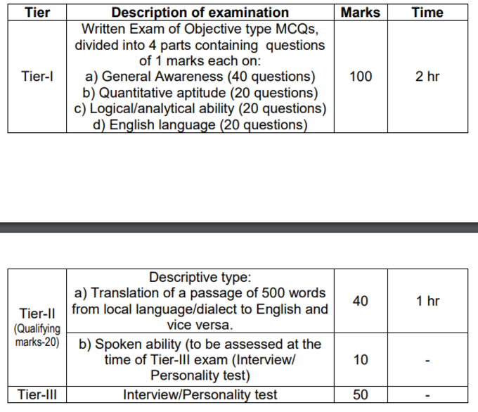 EXAMINATION SCHEME